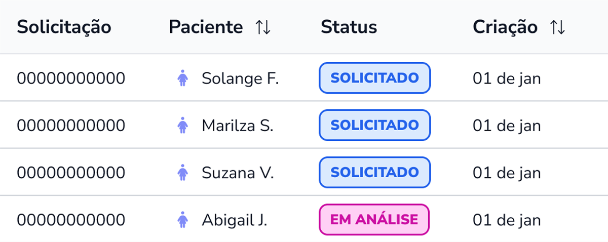 Painel de Controle Interlis